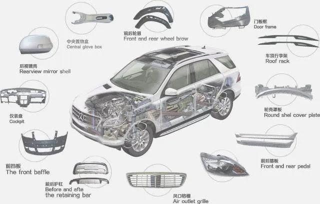 Auto-lichtgewicht is absoluut noodzakelijk en aluminium die-casting-technologie heeft aanzienlijke voordelen